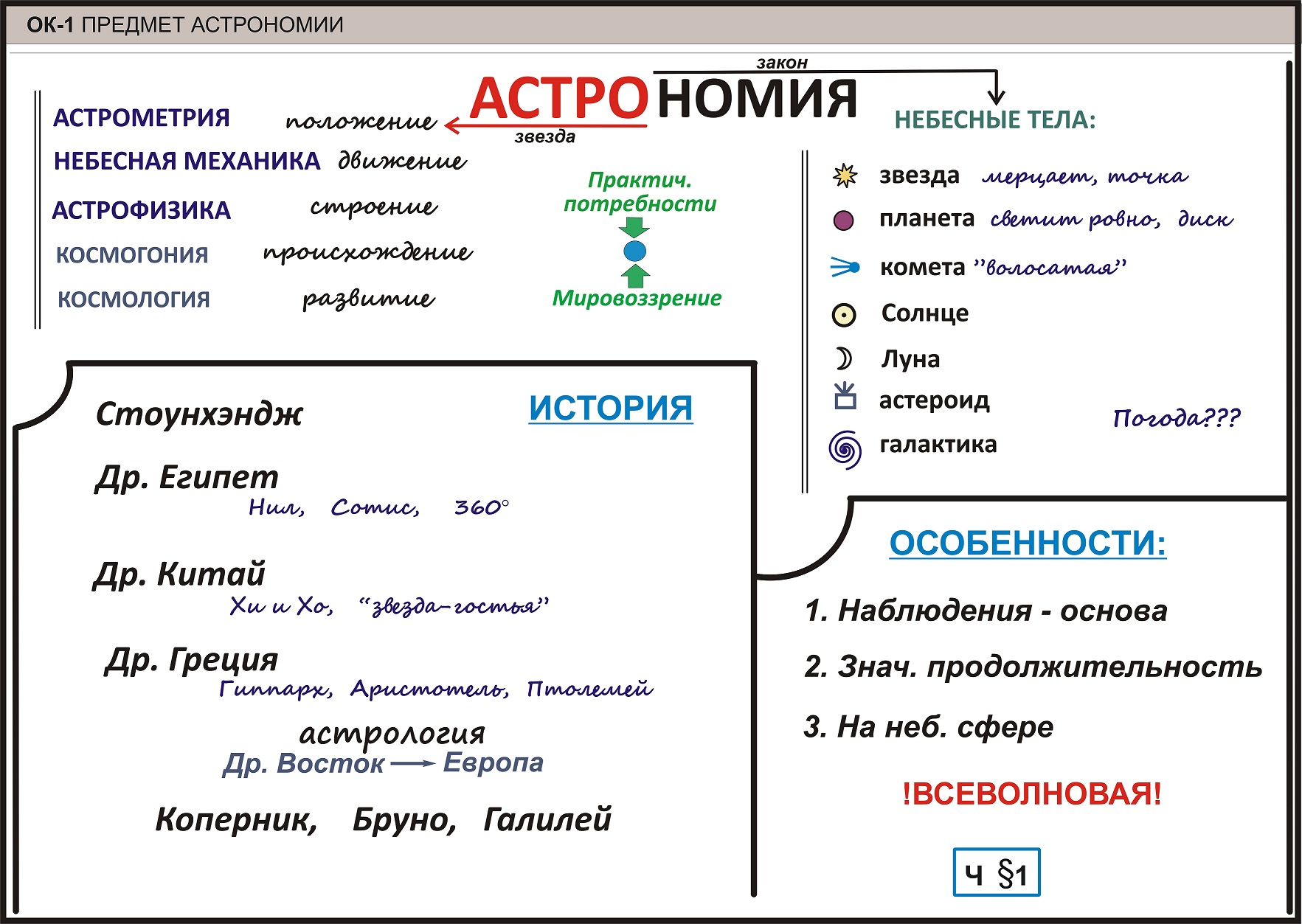 План урока астрономия