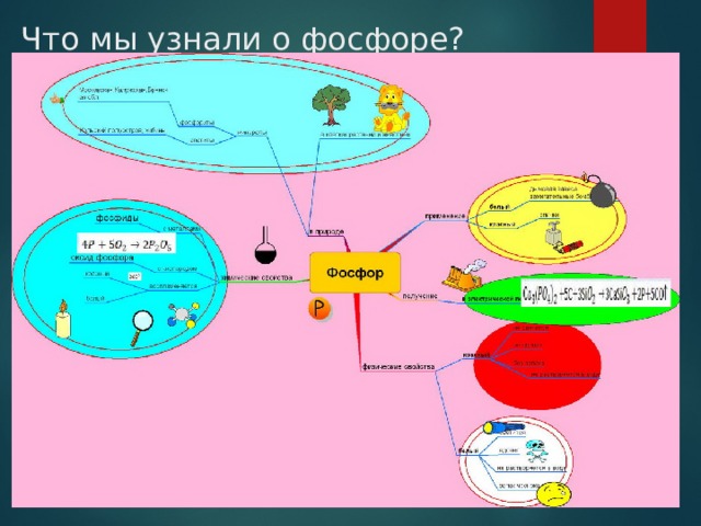 Интеллект карта фосфор