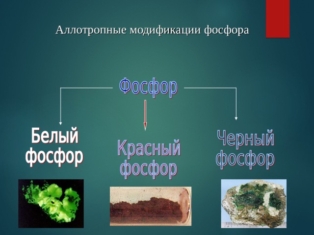 Описать фосфор по плану