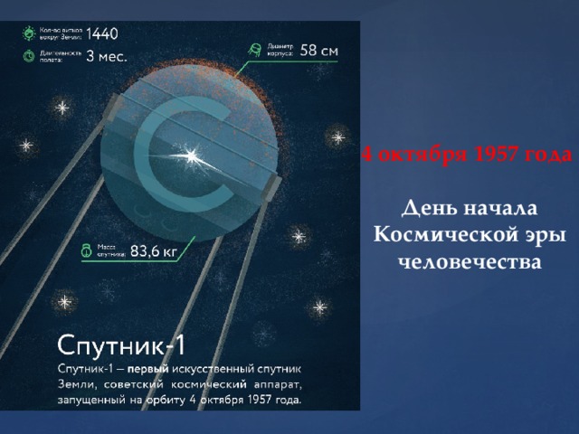 4 октября 1957 года  День начала Космической эры человечества 