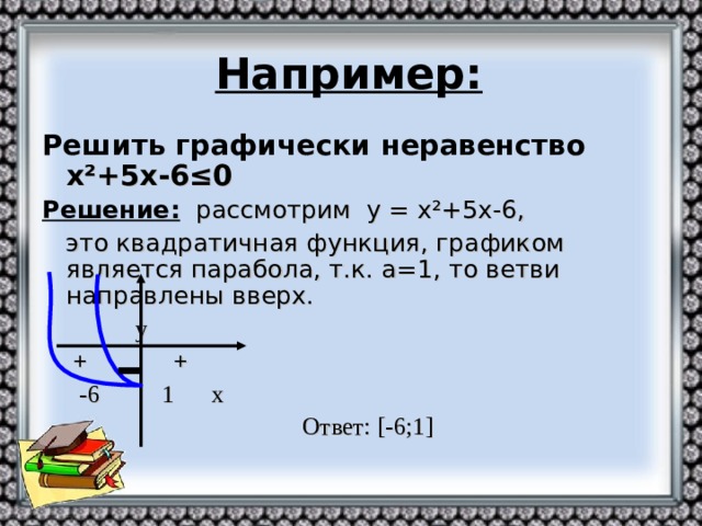 Например: Решить графически неравенство х ² +5х-6≤0 Решение: рассмотрим у = х ² +5х-6,  это квадратичная функция, графиком является парабола, т.к. а=1, то ветви направлены вверх.  у  +   +  -6  1 x  Ответ: [-6;1 ]
