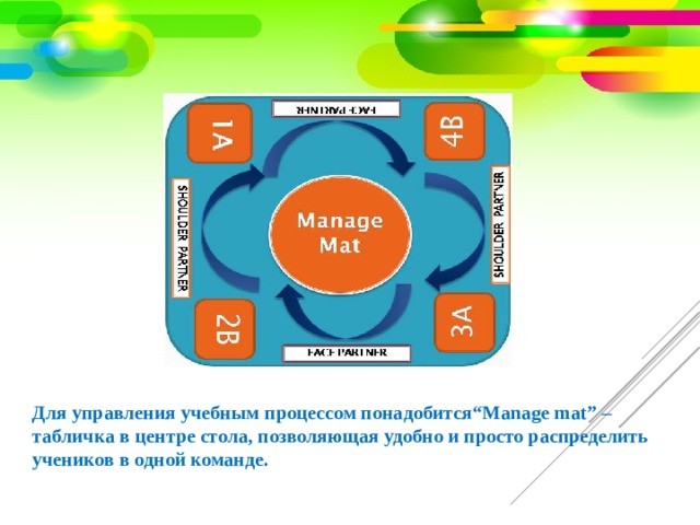 Для управления учебным процессом понадобится“Manage mat” – табличка в центре стола, позволяющая удобно и просто распределить учеников в одной команде.   