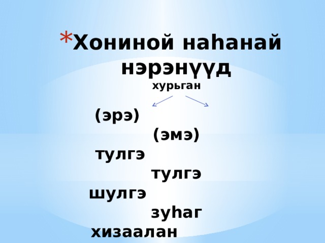 Хониной на һанай нэрэнүүд  хурьган   (эрэ) (эмэ)  тулгэ тулгэ  шулгэ зуһаг  хизаалан пагли  хуса хонин 