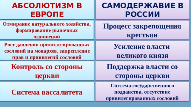 Усиление власти западная европа