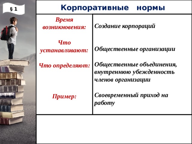 Корпоративные нормы § 1  Время возникновения:  Создание корпораций Что устанавливают:    Что определяют: Общественные организации    Общественные объединения, внутреннюю убежденность членов организации   Пример: Своевременный приход на работу 