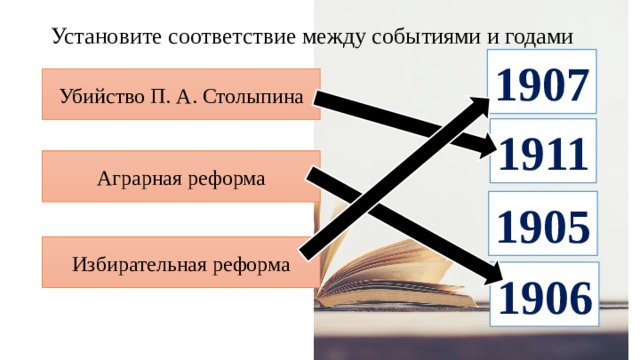 Реформа выборов