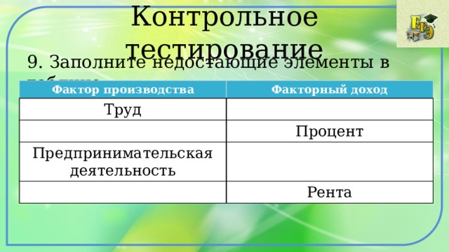 Контрольное тестирование 9. Заполните недостающие элементы в таблице Фактор производства Факторный доход Труд Процент Предпринимательская деятельность Рента 