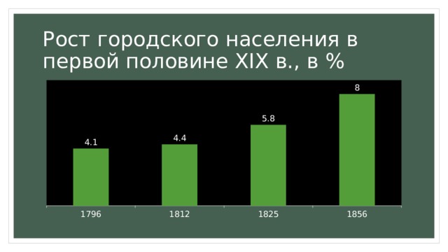 Общественный рост. Рост городского населения в России. 19 Городское население. Род деятельности городского населения. Рост городского населения  из за чего.