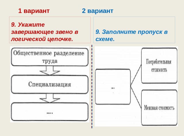 Коротко рождение хлеба заполни пропуски в схеме