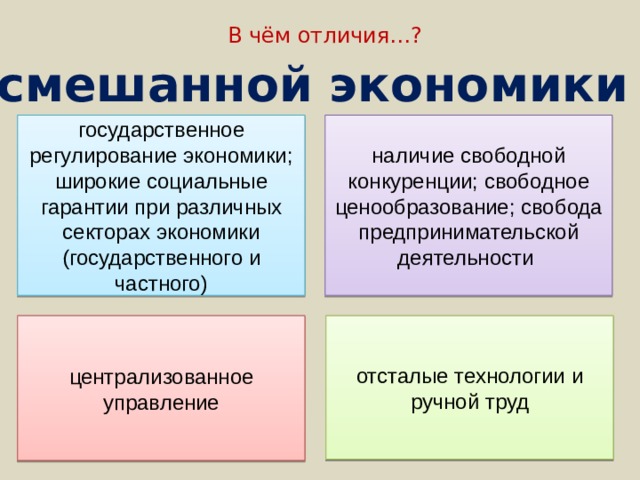 Свобода рыночной экономики. Конкуренция в смешанной экономике. Наличие конкуренции в традиционной экономике. Наличие конкуренции в смешанной экономике. Конкуренция в смешанной экономической системе.