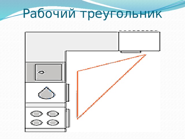 Рабочий треугольник 