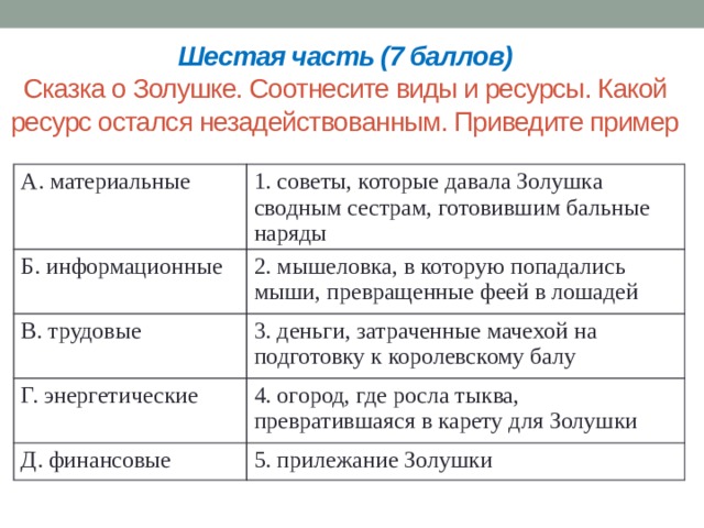 Шестая часть (7 баллов)  Сказка о Золушке. Соотнесите виды и ресурсы. Какой ресурс остался незадействованным. Приведите пример А. материальные 1. советы, которые давала Золушка сводным сестрам, готовившим бальные наряды Б. информационные 2. мышеловка, в которую попадались мыши, превращенные феей в лошадей В. трудовые 3. деньги, затраченные мачехой на подготовку к королевскому балу Г. энергетические 4. огород, где росла тыква, превратившаяся в карету для Золушки Д. финансовые 5. прилежание Золушки 