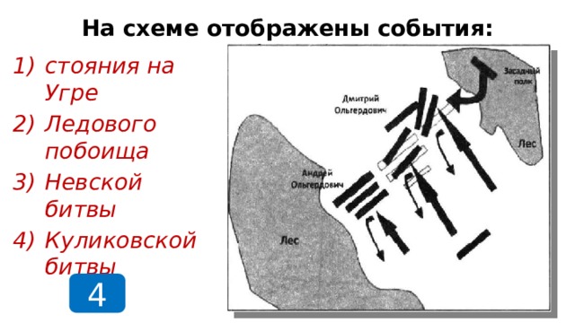 На схеме отображены события: стояния на Угре Ледового побоища Невской битвы Куликовской битвы 4  