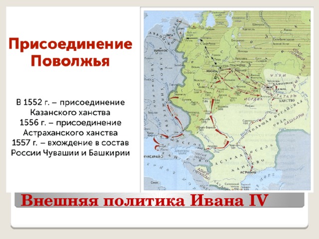 Внешняя политика Ивана IV 