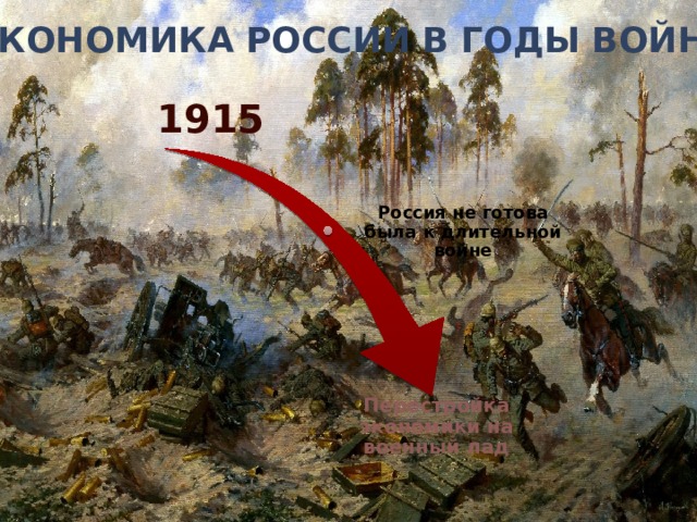 Экономика России в годы войны 1915 Россия не готова была к длительной войне Перестройка экономики на военный лад 