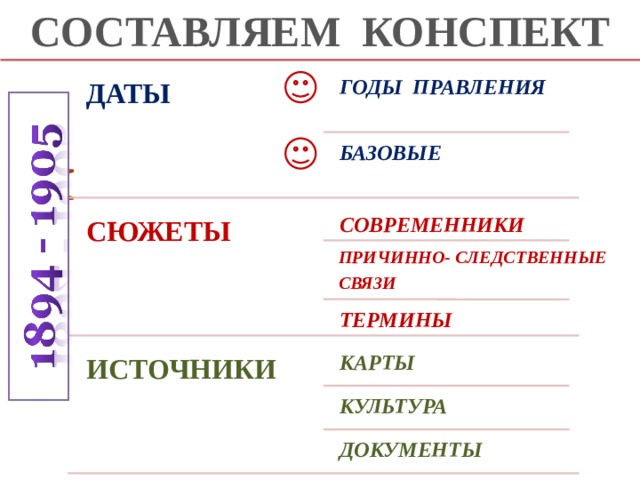 СОСТАВЛЯЕМ КОНСПЕКТ ПЕРИОД ДАТЫ ГОДЫ ПРАВЛЕНИЯ БАЗОВЫЕ СОВРЕМЕННИКИ СЮЖЕТЫ ПРИЧИННО- СЛЕДСТВЕННЫЕ СВЯЗИ ТЕРМИНЫ КАРТЫ ИСТОЧНИКИ КУЛЬТУРА ДОКУМЕНТЫ 