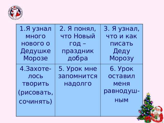 1.Я узнал много нового о Дедушке Морозе 2. Я понял, что Новый год – праздник добра 4.Захоте-лось творить (рисовать, сочинять) 3. Я узнал, что и как писать Деду Морозу 5. Урок мне запомнится надолго 6. Урок оставил меня равнодуш- ным 