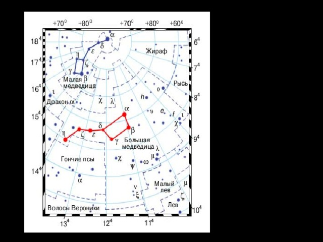 Созвездие Большой Медведицы. Семь ярких звезд этого созвездия составляют Большой ковш, по двум крайним звездам этой фигуры a и h можно найти Полярную звезду. Наиболее благоприятные условия видимости в марте – апреле. 