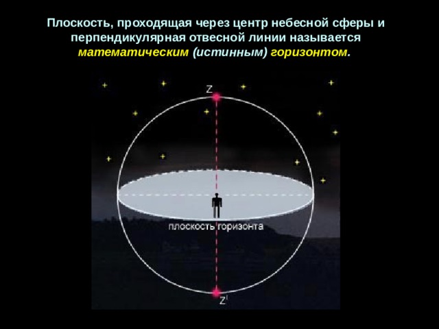 Плоскость, проходящая через центр небесной сферы и перпендикулярная отвесной линии называется математическим (истинным) горизонтом .  