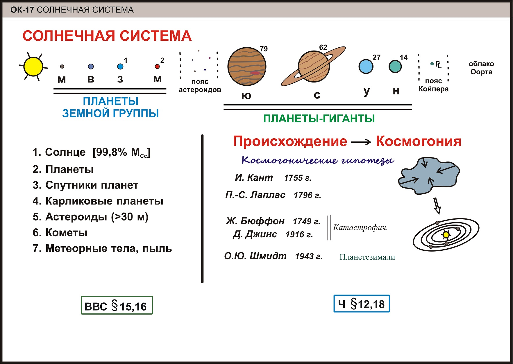 Технологическая карта 4 класс планеты солнечной системы