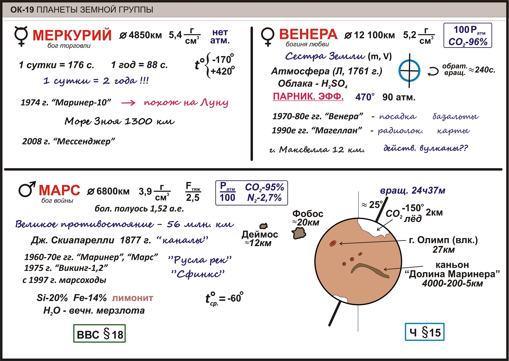 Планы конспекты уроков по астрономии