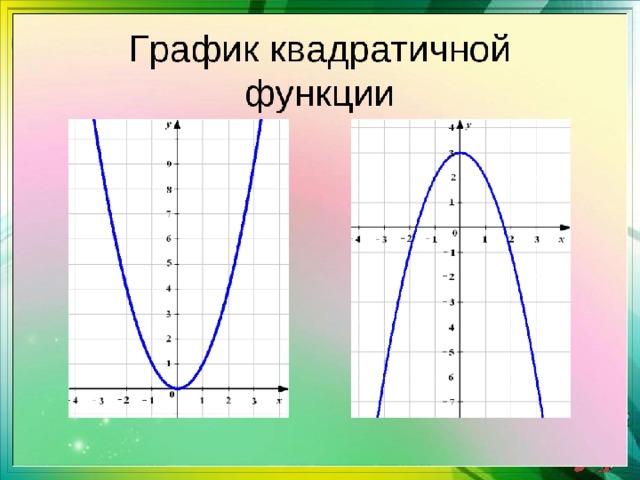 Как рисовать параболы