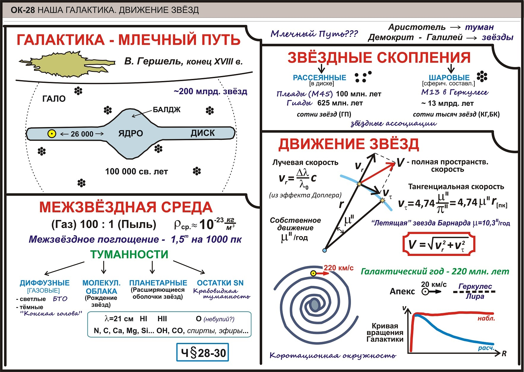 Опорный конспект в виде схемы