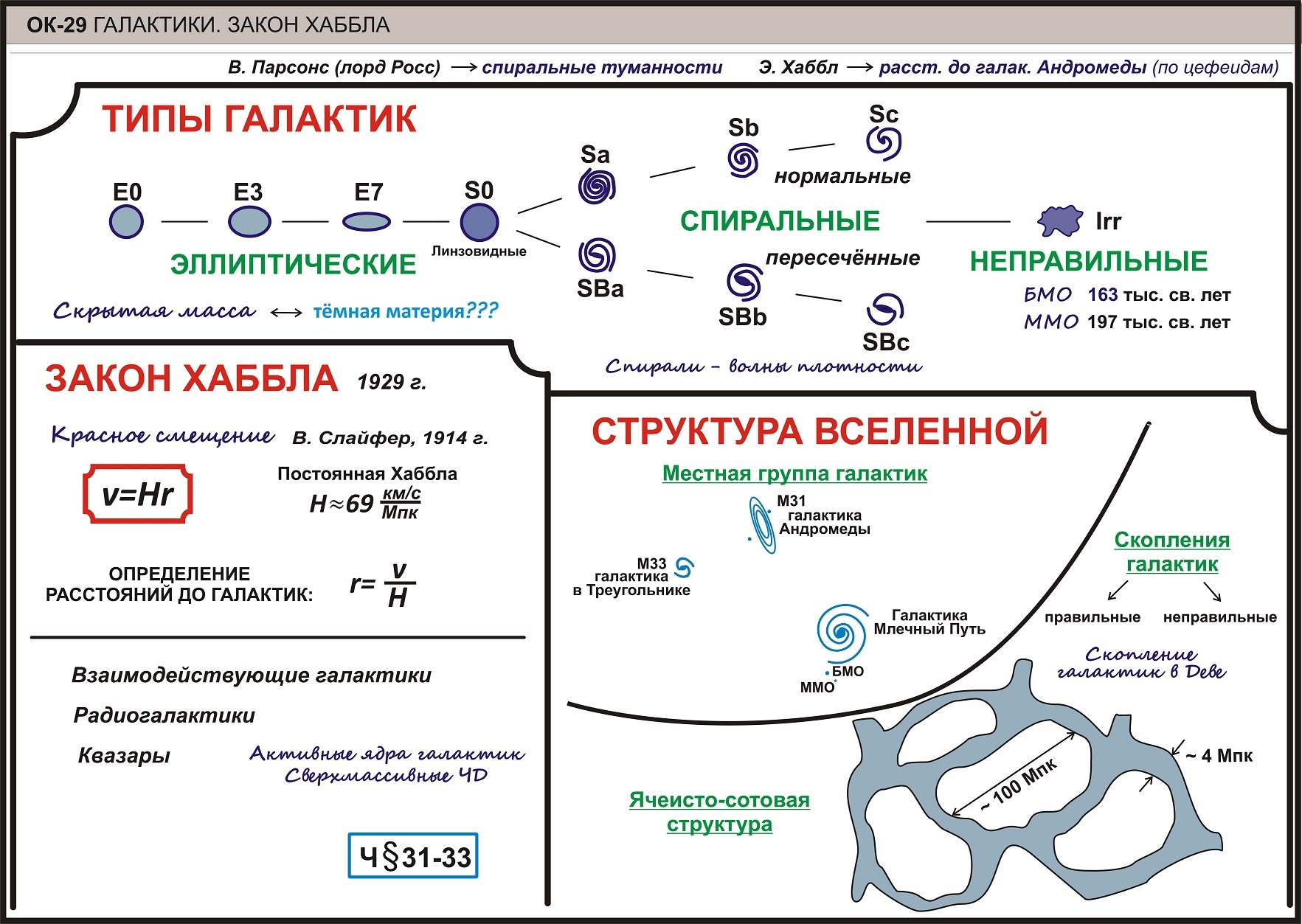 Опорный конспект по теме. Опорные конспекты по астрономии. Опорные конспекты астрономия 11 класс. Типы опорных конспектов по астрономии. Опорный конспект астрономия.