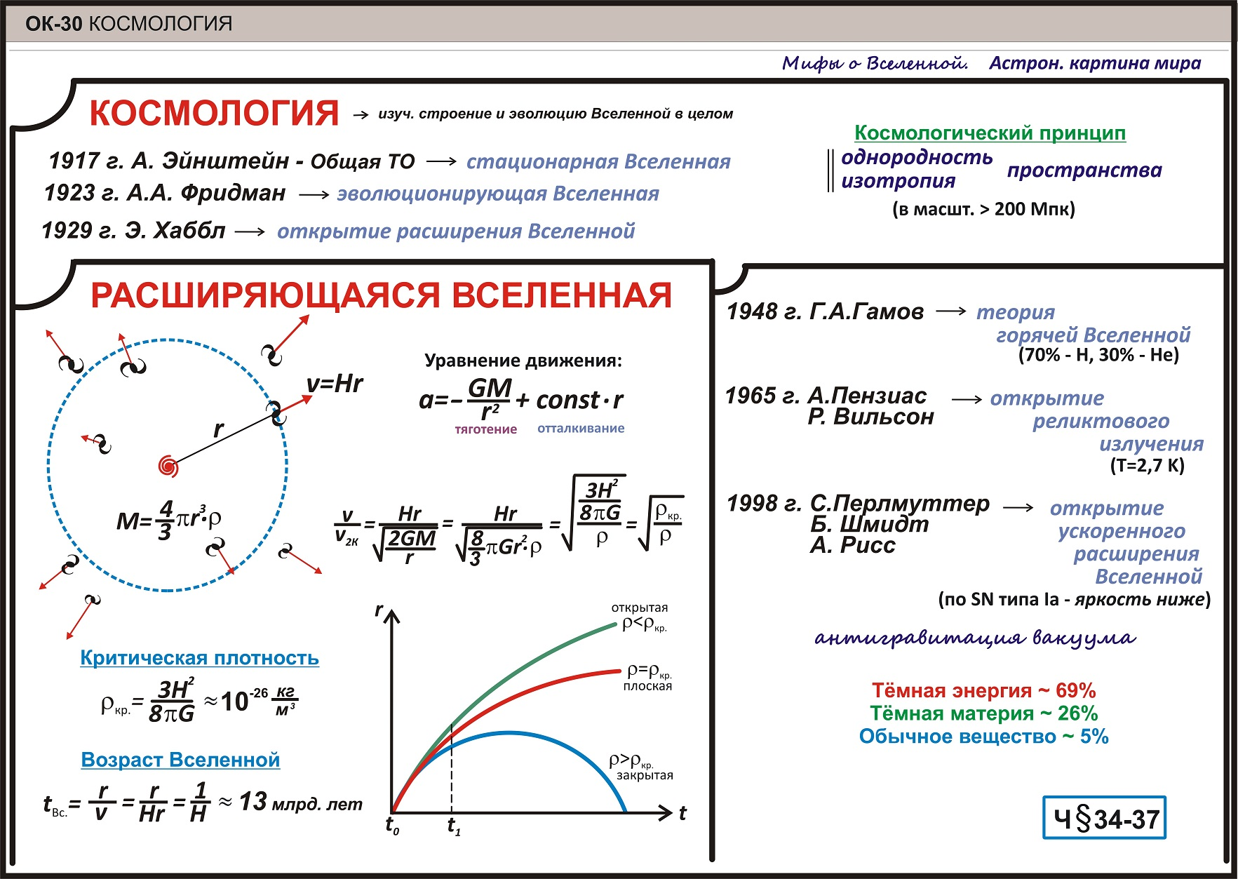 Укажите ученых заложивших фундамент космологической модели расширяющейся вселенной изображение