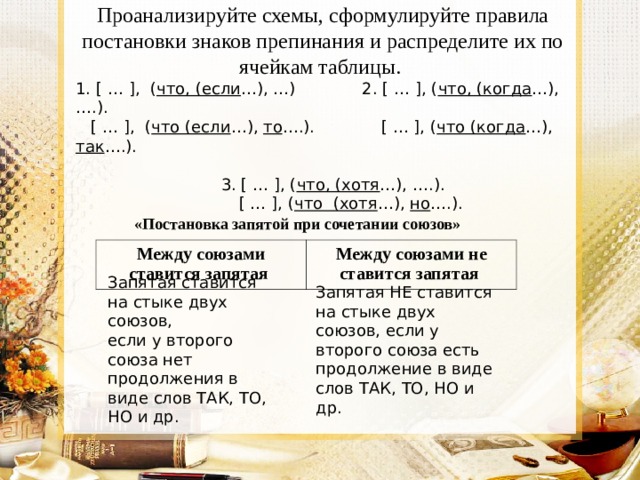 Проанализируйте схемы, сформулируйте правила постановки знаков препинания и распределите их по ячейкам таблицы. 1. [ … ], ( что, (если …), …) 2. [ … ], ( что, (когда …), ….).  [ … ], ( что (если …), то ….). [ … ], ( что (когда …), так ….).  3. [ … ], ( что, (хотя …), ….).  [ … ], ( что (хотя …), но ….). «Постановка запятой при сочетании союзов» Между союзами ставится запятая Между союзами не ставится запятая Запятая ставится на стыке двух союзов, если у второго союза нет продолжения в виде слов ТАК, ТО, НО и др. Запятая НЕ ставится на стыке двух союзов, если у второго союза есть продолжение в виде слов ТАК, ТО, НО и др. 