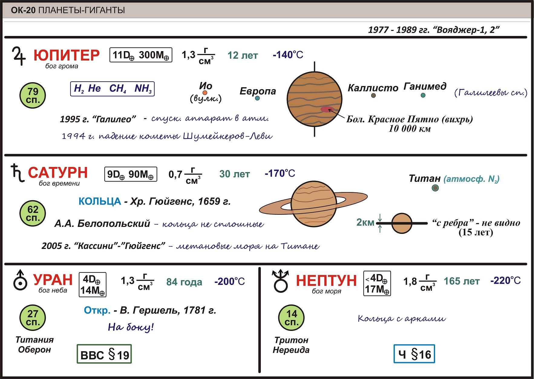 Технологическая карта 4 класс планеты солнечной системы