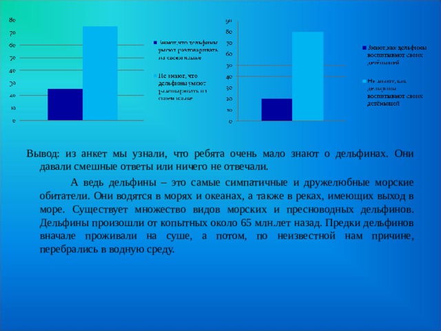 Вывод: из анкет мы узнали, что ребята очень мало знают о дельфинах. Они давали смешные ответы или ничего не отвечали.   А ведь дельфины – это самые симпатичные и дружелюбные морские обитатели. Они водятся в морях и океанах, а также в реках, имеющих выход в море. Существует множество видов морских и пресноводных дельфинов. Дельфины произошли от копытных около 65 млн.лет назад. Предки дельфинов вначале проживали на суше, а потом, по неизвестной нам причине, перебрались в водную среду. 