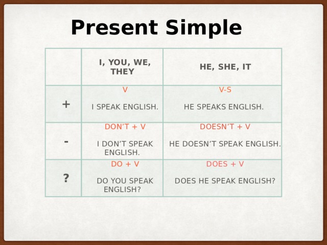 Present continuous does