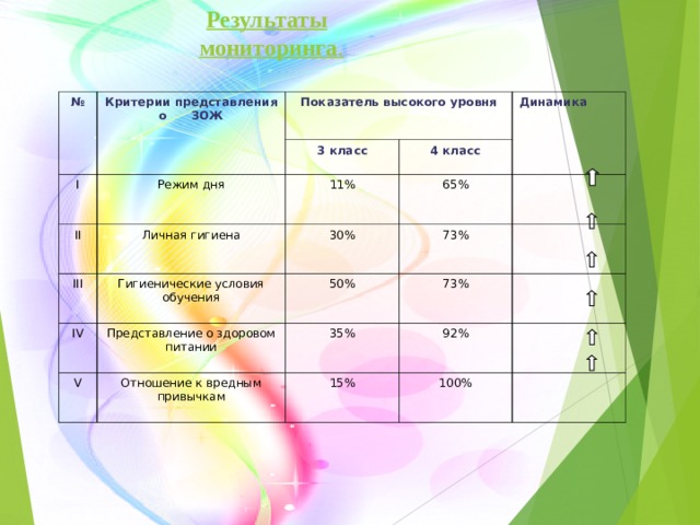 Критерии представлений