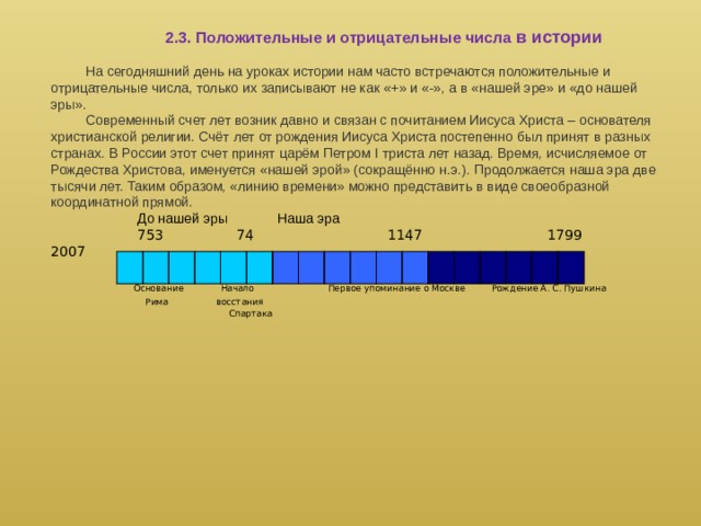 Положительные и отрицательные числа в нашей жизни проект 6 класс