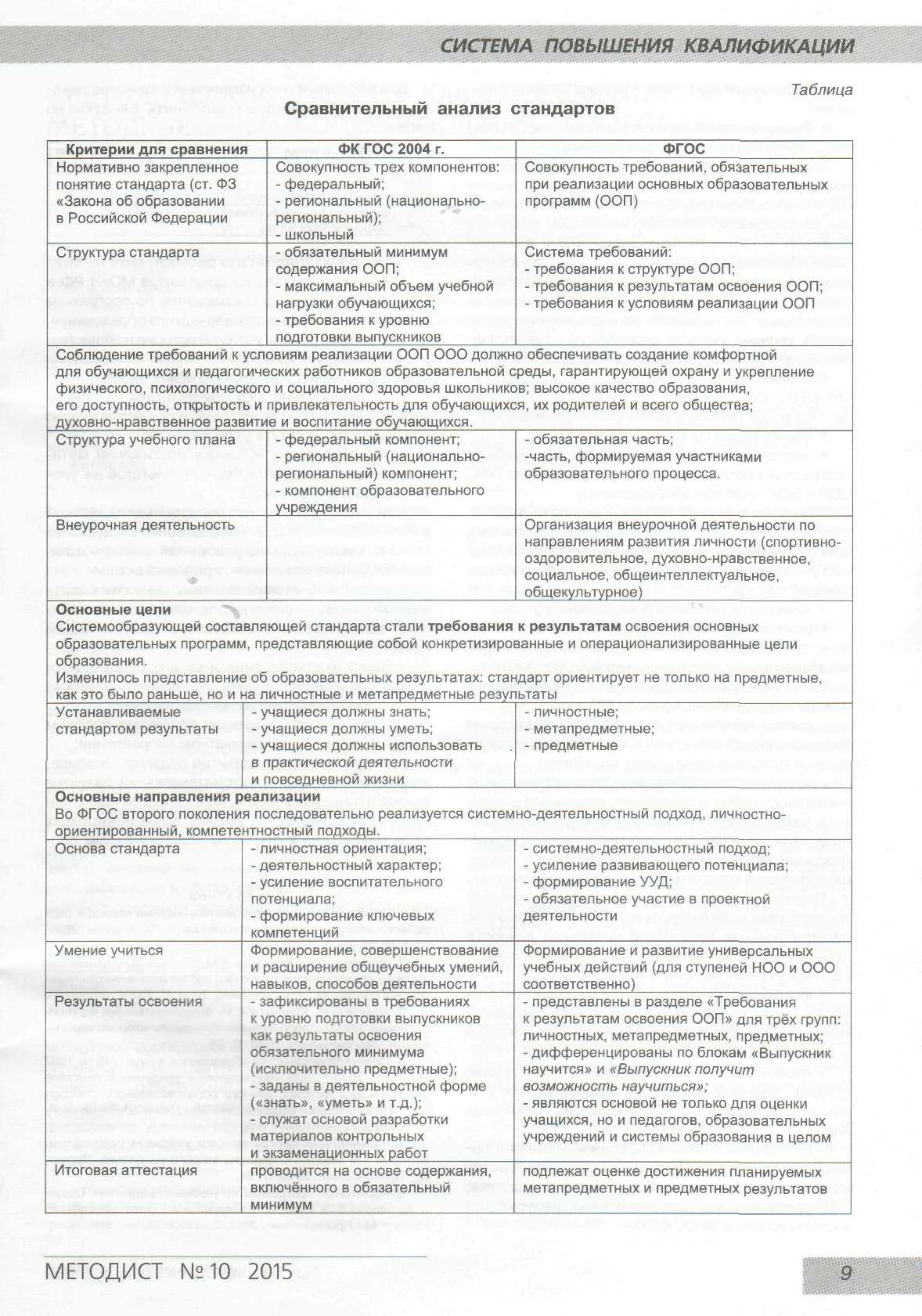 Фгос таблица. Сравнительная характеристика ФГОС НОО 1.2.3 поколений. Сравнить ФГОС третьего и второго поколения таблица. Сравнительный анализ ФГОС 2010 И 2021. Сравнительная характеристика ФГОС 2 поколения и ФГОС 3 поколения.