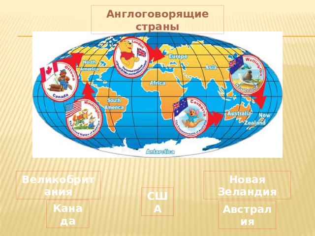 Англоговорящие страны Великобритания Новая Зеландия США Канада Австралия 