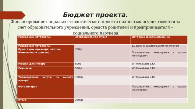 Источники финансирования социального проекта. Бюджет проекта экология. Бюджет социального проекта. Бюджет проекта презентация. Финансовое обеспечение социального проекта.