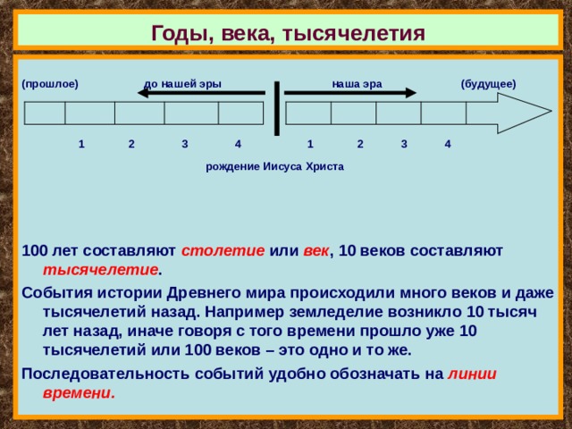 Самое позитивное событие прошедшего тысячелетия проект