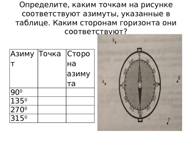 Определите какая точка