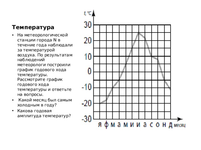 Впр 6 класс диаграммы