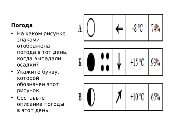 На каком рисунке отображена погода