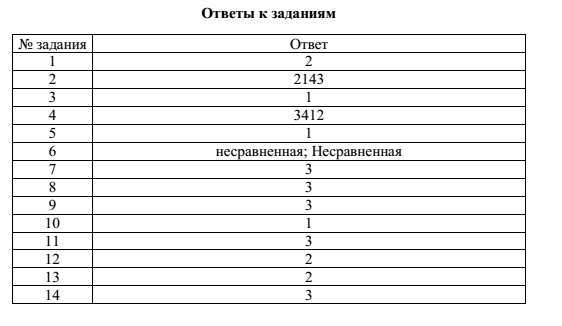 Промежуточная аттестация по литературе ответ