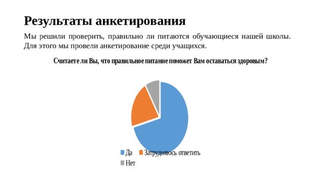 Результаты анкетирования Мы решили проверить, правильно ли питаются обучающиеся нашей школы. Для этого мы провели анкетирование среди учащихся. 