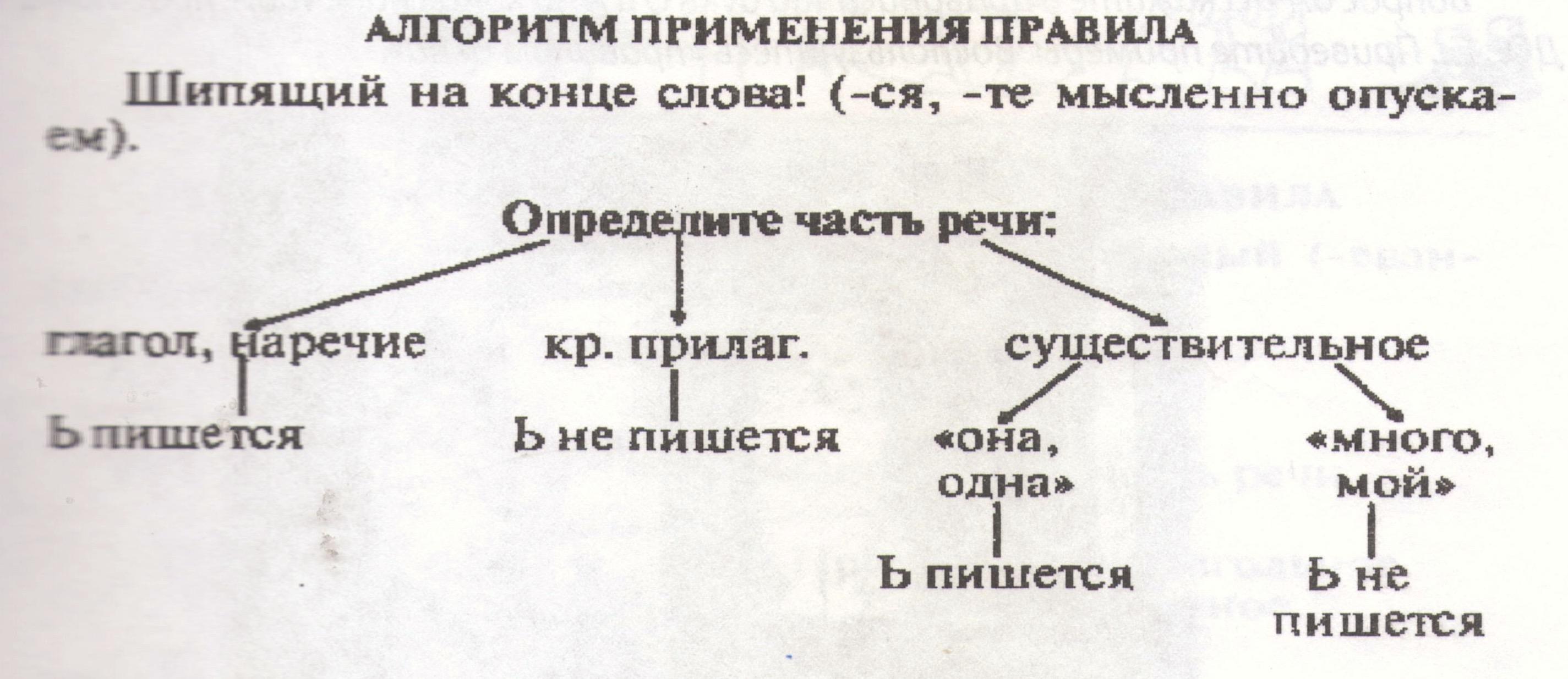 Конспект урока в 7 классе «Повторение изученного по теме Наречие»