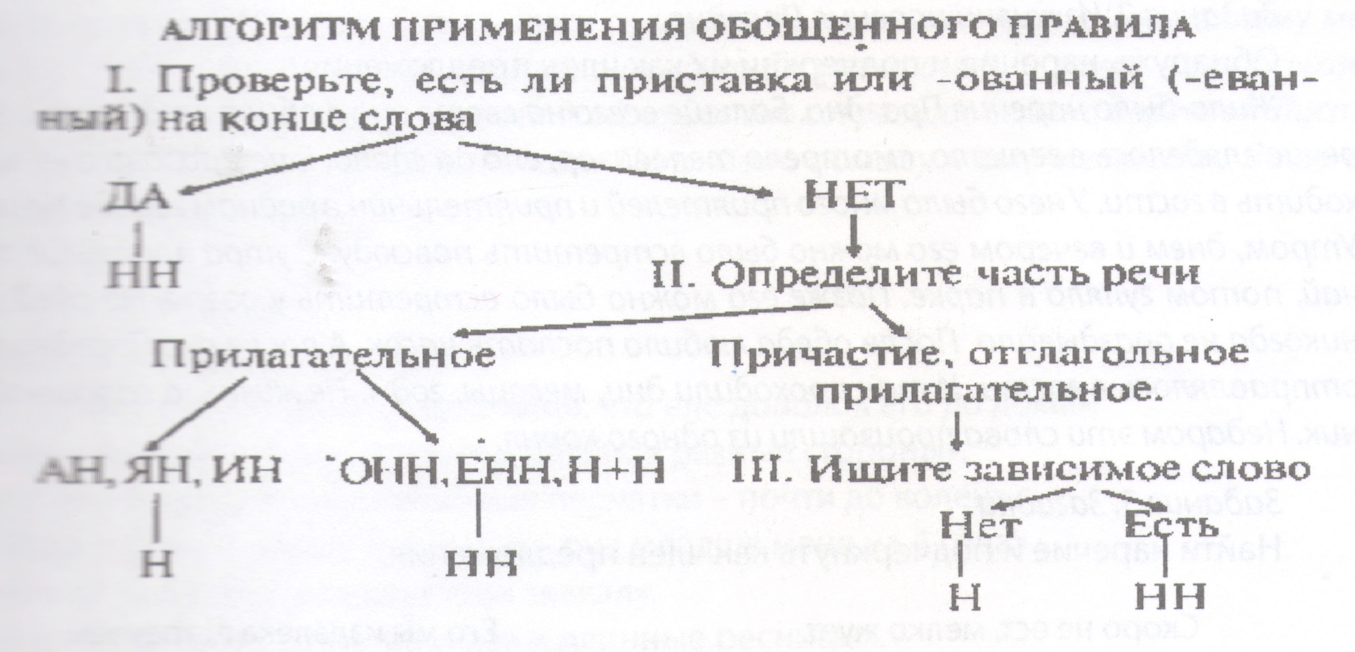 Конспект урока в 7 классе «Повторение изученного по теме Наречие»