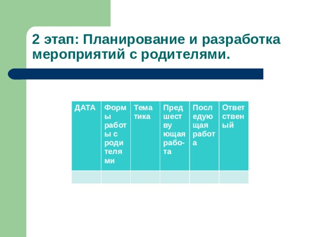 2 этап: Планирование и разработка мероприятий с родителями. ДАТА Формы работы с родителями Тема тика Предшеству ющая рабо-та Последующая работа Ответ ственый 