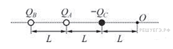 На одинаковом расстоянии друг. Точечные заряды расположены на одной прямой расположены. Отрицательный точечный заряд расположен на прямой.