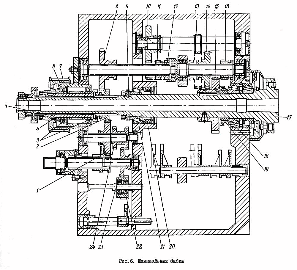Приводы коробки скоростей. Шпиндель токарного станка 16б16. Передняя шпиндельная бабка станка 16к20ф3. Чертёж шпинделя токарного станка 16б16п. Токарный станок 16б16кп коробка скоростей.