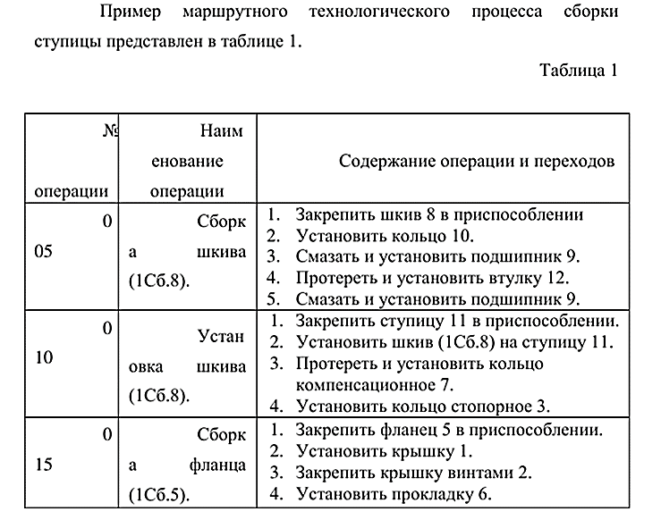 Таблица эффективности слесарей ремонтников.